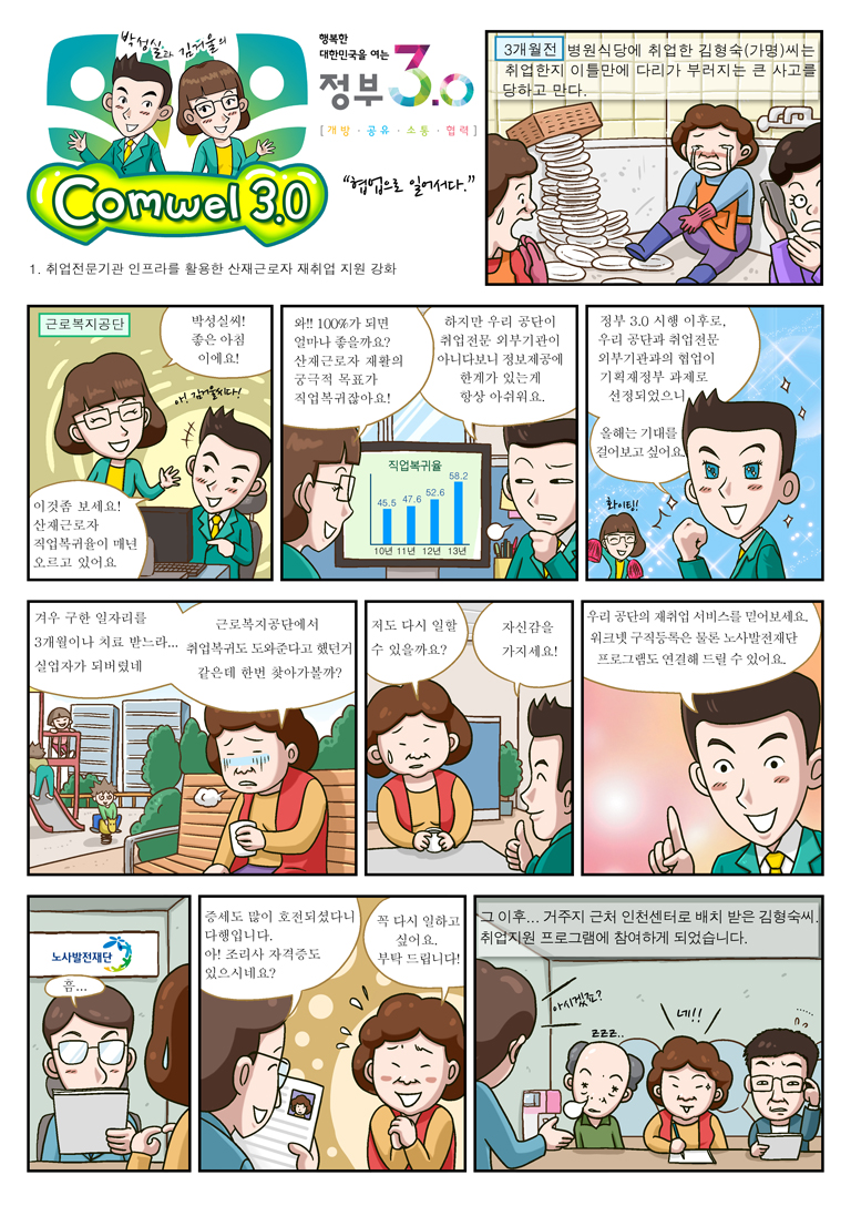 Comwel 3.0-협업으로 일어서다 1p